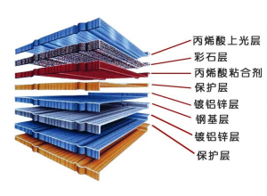 ��֬�߲�ʯ������������