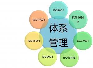 ��Ͷ���е�ISO9001��Ϊ���������Ҫ���ұ�ȫ��㷺���ã�