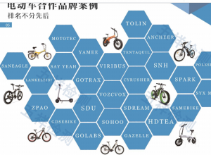 UL2849�綯���г����Ա���